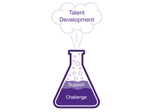 beaker with challenge and support resulting in talent development